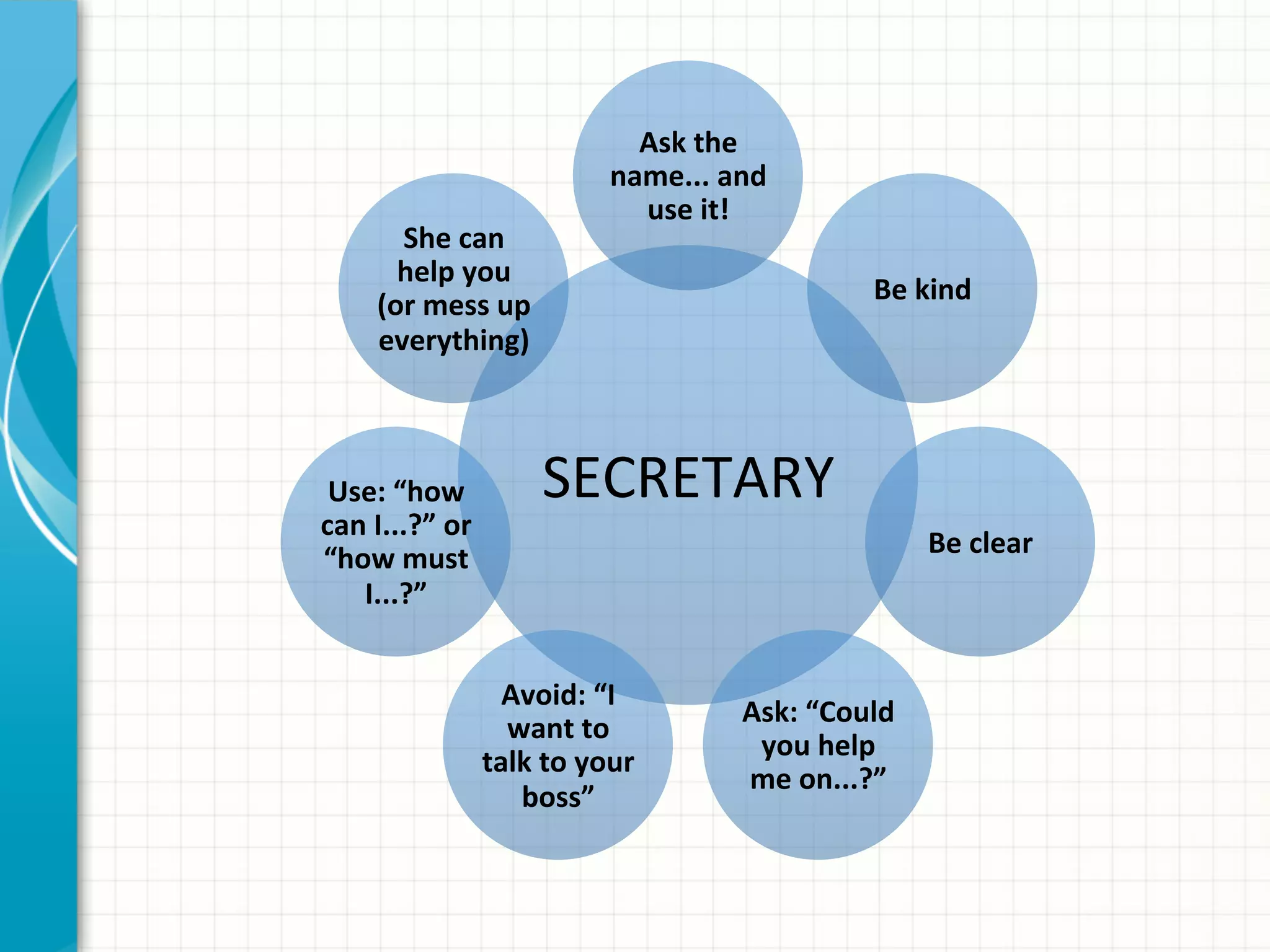 SECRETARY	
  
Ask	
  the	
  
name...	
  and	
  
use	
  it!	
  	
  
Be	
  kind	
  	
  
Be	
  clear	
  
Ask:	
  “Could	
  
you	
  help	
  
me	
  on...?”	
  	
  
Avoid:	
  “I	
  
want	
  to	
  
talk	
  to	
  your	
  
boss”	
  	
  
Use:	
  “how	
  
can	
  I...?”	
  or	
  
“how	
  must	
  
I...?”	
  	
  
She	
  can	
  
help	
  you	
  
(or	
  mess	
  up	
  
everything)	
  	
  
 