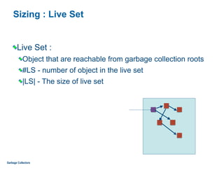 Sizing : Live Set
Live Set :
Object that are reachable from garbage collection roots
#LS - number of object in the live set
|LS| - The size of live set
Garbage Collectors
 
