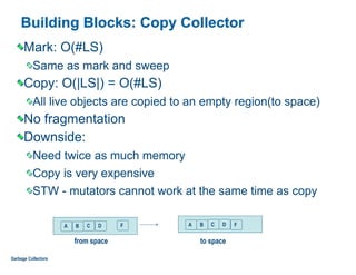 Building Blocks: Copy Collector
Mark: O(#LS)
Same as mark and sweep
Copy: O(|LS|) = O(#LS)
All live objects are copied to an empty region(to space)
No fragmentation
Downside:
Need twice as much memory
Copy is very expensive
STW - mutators cannot work at the same time as copy
Garbage Collectors
A B C D F A B C D F
from space to space
 
