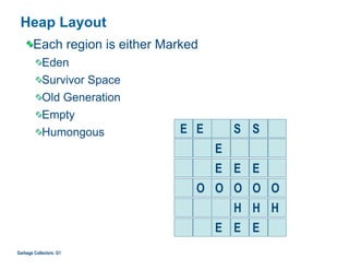 Each region is either Marked
Eden
Survivor Space
Old Generation
Empty
Humongous
Heap Layout
Garbage Collectors: G1
E E S S
E
E E E
O O O O O
H H H
E E E
 