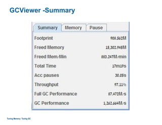 GCViewer -Summary
Tuning Memory: Tuning GC
 