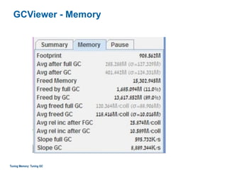 GCViewer - Memory
Tuning Memory: Tuning GC
 