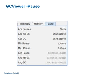 GCViewer -Pause
Tuning Memory: Tuning GC
 