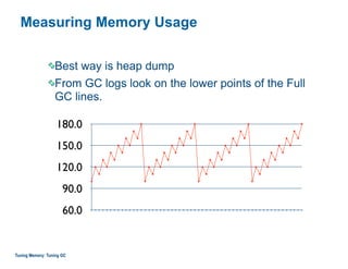 Measuring Memory Usage
Best way is heap dump
From GC logs look on the lower points of the Full
GC lines.
Tuning Memory: Tuning GC
60.0
90.0
120.0
150.0
180.0
 