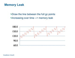 Memory Leak
Draw the line between the full gc points
Increasing over time --> memory leak
Tuning Memory: Tuning GC
60.0
90.0
120.0
150.0
180.0
 