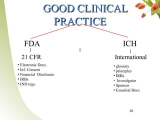 GOOD CLINICAL
                PRACTICE
   FDA                        ICH
  21 CFR                 International
• Electronic Docs.       • glossary
• Inf. Consent           • principles
• Financial Disclosure   • IRBs
• IRBs                   • Investigator
• IND regs.              • Sponsor
                         • Essential Docs




                                  35
 