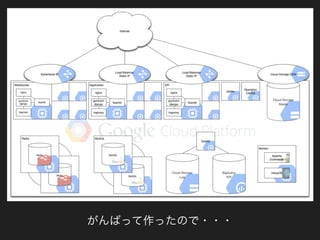 がんばって作ったので・・・
 
