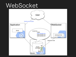 WebSocket
 