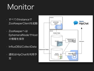 Monitor
• すべてのInstanceで
ZooKeeperClientを起動
• ZooKeeperへは
EphemeralNodeでHost
の情報を保存
• InﬂuxDBはCollectData
• 通知はHipChatを利用予
定
 