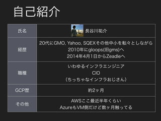 自己紹介
氏名 長谷川祐介
経歴
20代にGMO, Yahoo, SQEXその他中小を転々としながら
2010年にgloops(旧gms)へ
2014年4月1日からZeadleへ
職種
いわゆるインフラエンジニア 
CIO 
（ちっちゃなインフラおじさん）
GCP歴 約2ヶ月
その他
AWSここ最近半年くらい
AzureもVM側だけど数ヶ月触ってる
 