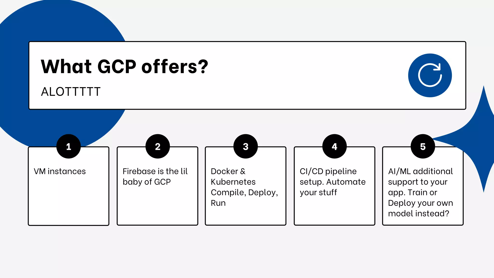VM instances Docker &
Kubernetes
Compile, Deploy,
Run
Firebase is the lil
baby of GCP
CI/CD pipeline
setup. Automate
your stuff
AI/ML additional
support to your
app. Train or
Deploy your own
model instead?
What GCP offers?
ALOTTTTT
1 2 3 4 5