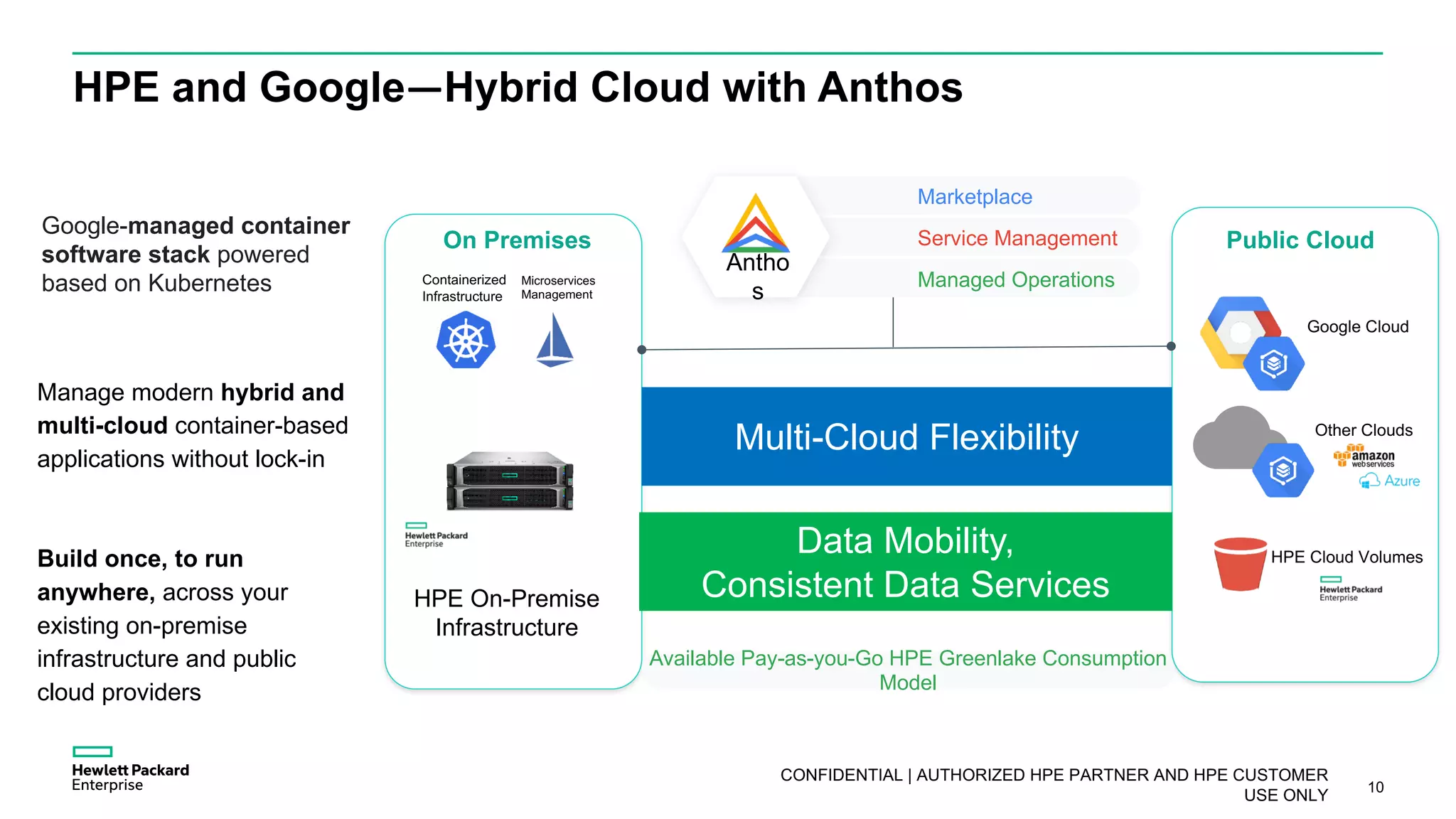 10
HPE and Google—Hybrid Cloud with Anthos
CONFIDENTIAL | AUTHORIZED HPE PARTNER AND HPE CUSTOMER
USE ONLY
Marketplace
Service Management
Managed OperationsContainerized
Infrastructure
Microservices
Management
HPE Cloud Volumes
HPE On-Premise
Infrastructure
Data Mobility,
Consistent Data Services
Multi-Cloud Flexibility
On Premises Public Cloud
Other Clouds
Google Cloud
Antho
s
Manage modern hybrid and
multi-cloud container-based
applications without lock-in
Build once, to run
anywhere, across your
existing on-premise
infrastructure and public
cloud providers
Google-managed container
software stack powered
based on Kubernetes
Available Pay-as-you-Go HPE Greenlake Consumption
Model
 