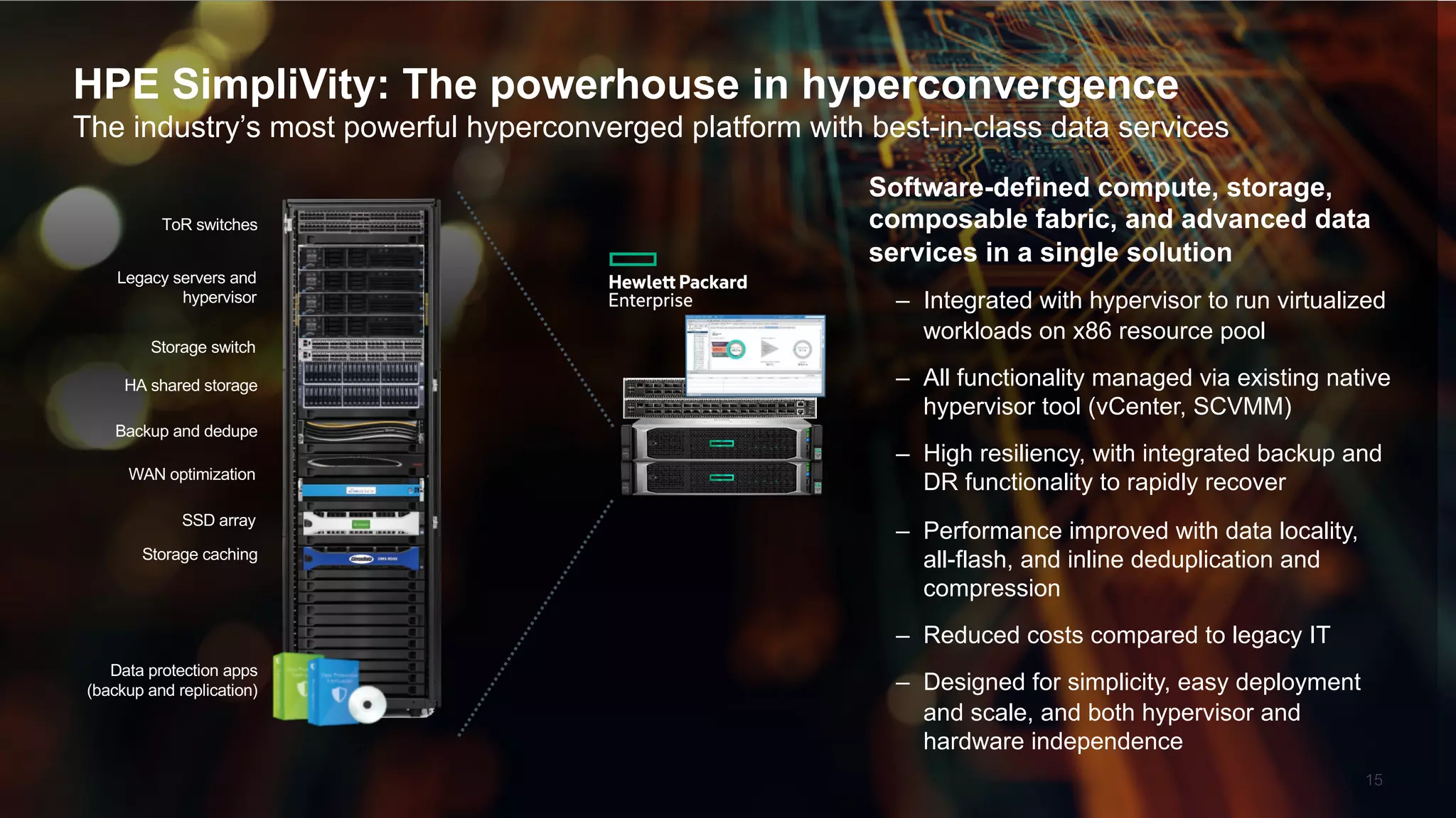 15
HPE SimpliVity: The powerhouse in hyperconvergence
The industry’s most powerful hyperconverged platform with best-in-class data services
Software-defined compute, storage,
composable fabric, and advanced data
services in a single solution
– Integrated with hypervisor to run virtualized
workloads on x86 resource pool
– All functionality managed via existing native
hypervisor tool (vCenter, SCVMM)
– High resiliency, with integrated backup and
DR functionality to rapidly recover
– Performance improved with data locality,
all-flash, and inline deduplication and
compression
– Reduced costs compared to legacy IT
– Designed for simplicity, easy deployment
and scale, and both hypervisor and
hardware independence
Legacy servers and
hypervisor
Storage switch
HA shared storage
SSD array
Backup and dedupe
WAN optimization
Storage caching
Data protection apps
(backup and replication)
ToR switches
15
 