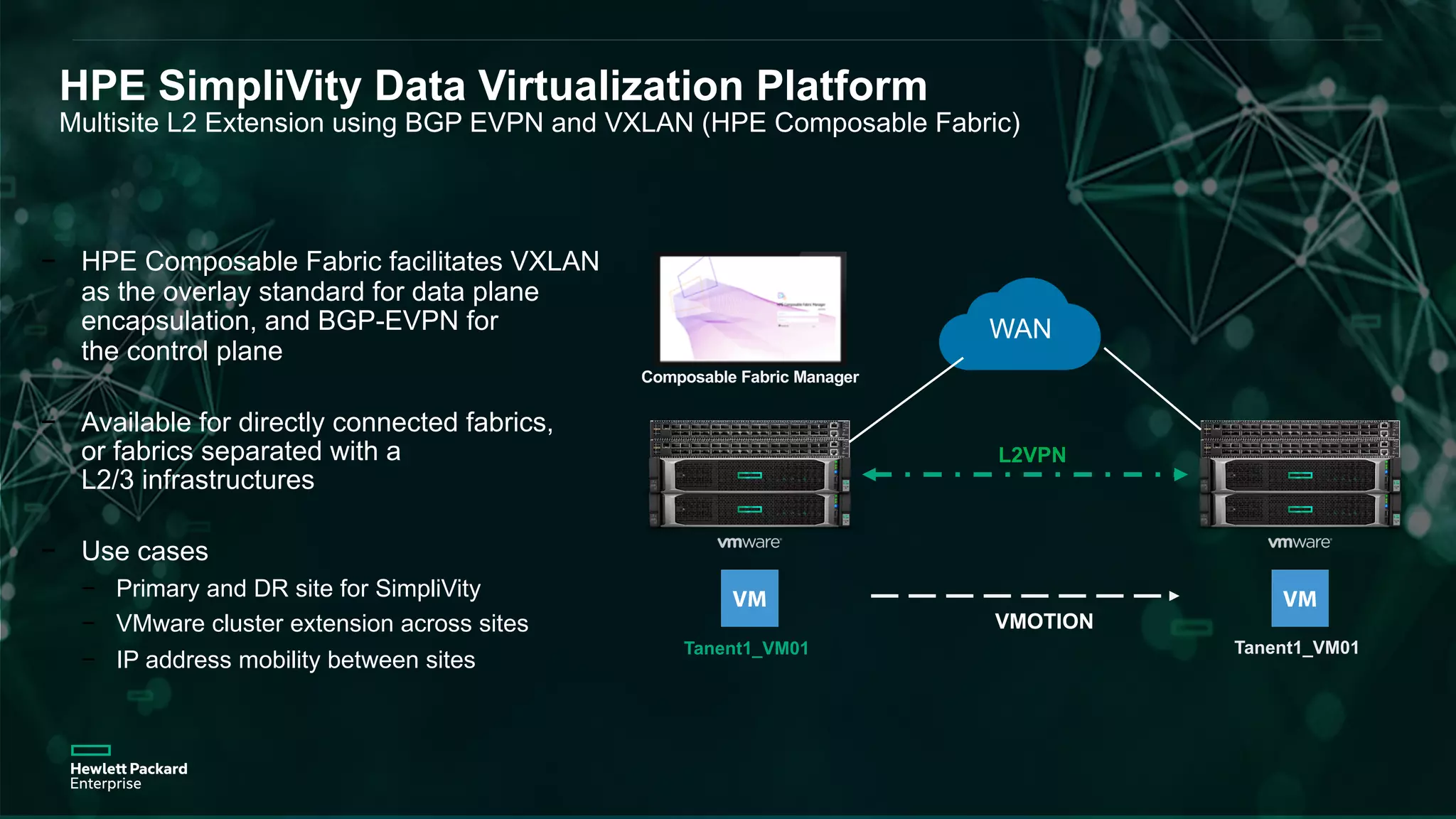 HPE SimpliVity Data Virtualization Platform
Multisite L2 Extension using BGP EVPN and VXLAN (HPE Composable Fabric)
− HPE Composable Fabric facilitates VXLAN
as the overlay standard for data plane
encapsulation, and BGP-EVPN for
the control plane
− Available for directly connected fabrics,
or fabrics separated with a
L2/3 infrastructures
− Use cases
− Primary and DR site for SimpliVity
− VMware cluster extension across sites
− IP address mobility between sites
L2VPN
WAN
VMOTION
Tanent1_VM01 Tanent1_VM01
Composable Fabric Manager
 