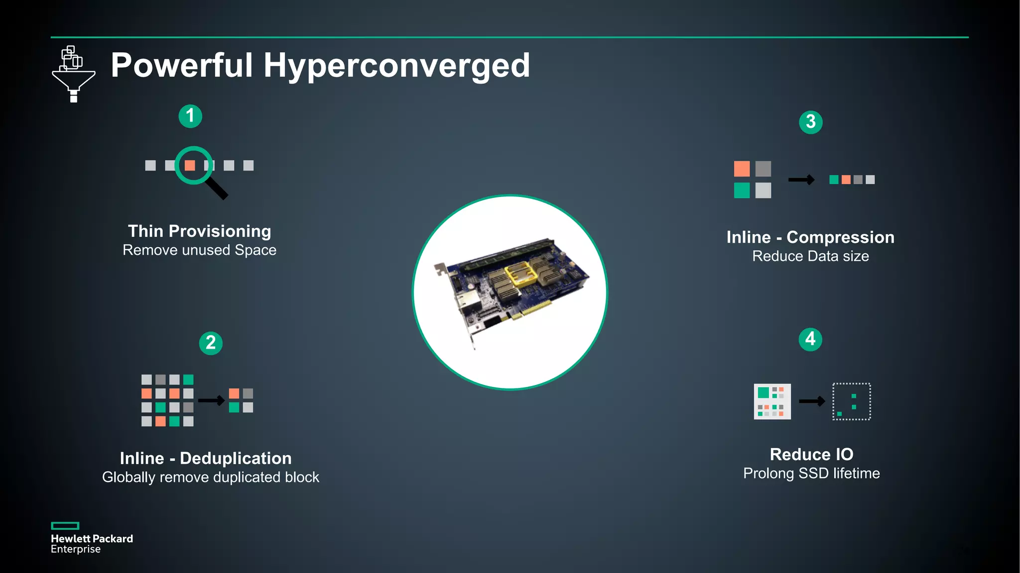 24
Powerful Hyperconverged
Thin Provisioning
Remove unused Space
1
Inline - Deduplication
Globally remove duplicated block
2
Inline - Compression
Reduce Data size
3
Reduce IO
Prolong SSD lifetime
4
 
