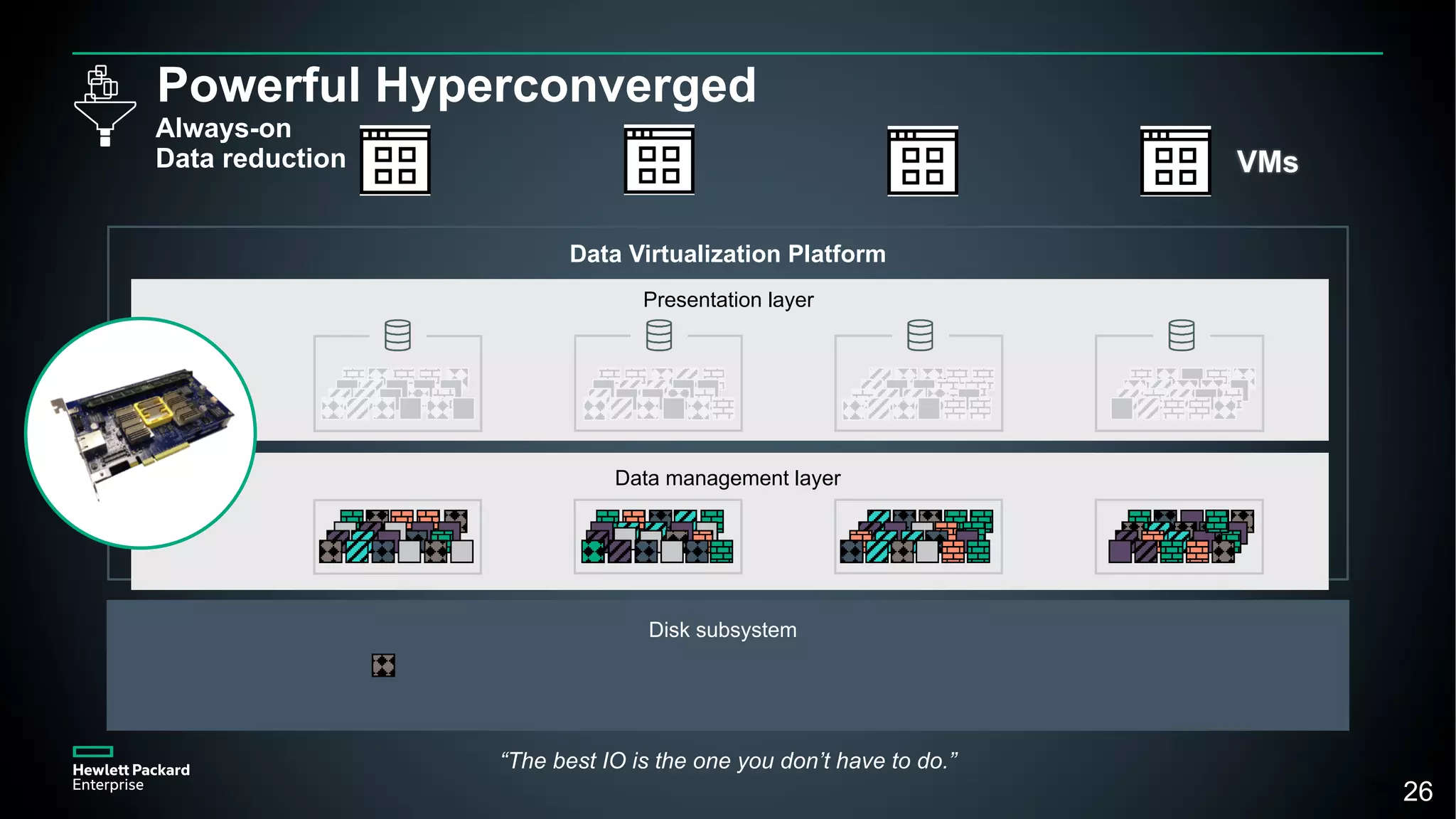 26
Powerful Hyperconverged
Always-on
Data reduction
Data Virtualization Platform
VMs
Presentation layer
26
“The best IO is the one you don’t have to do.”
Data management layer
Disk subsystem
 