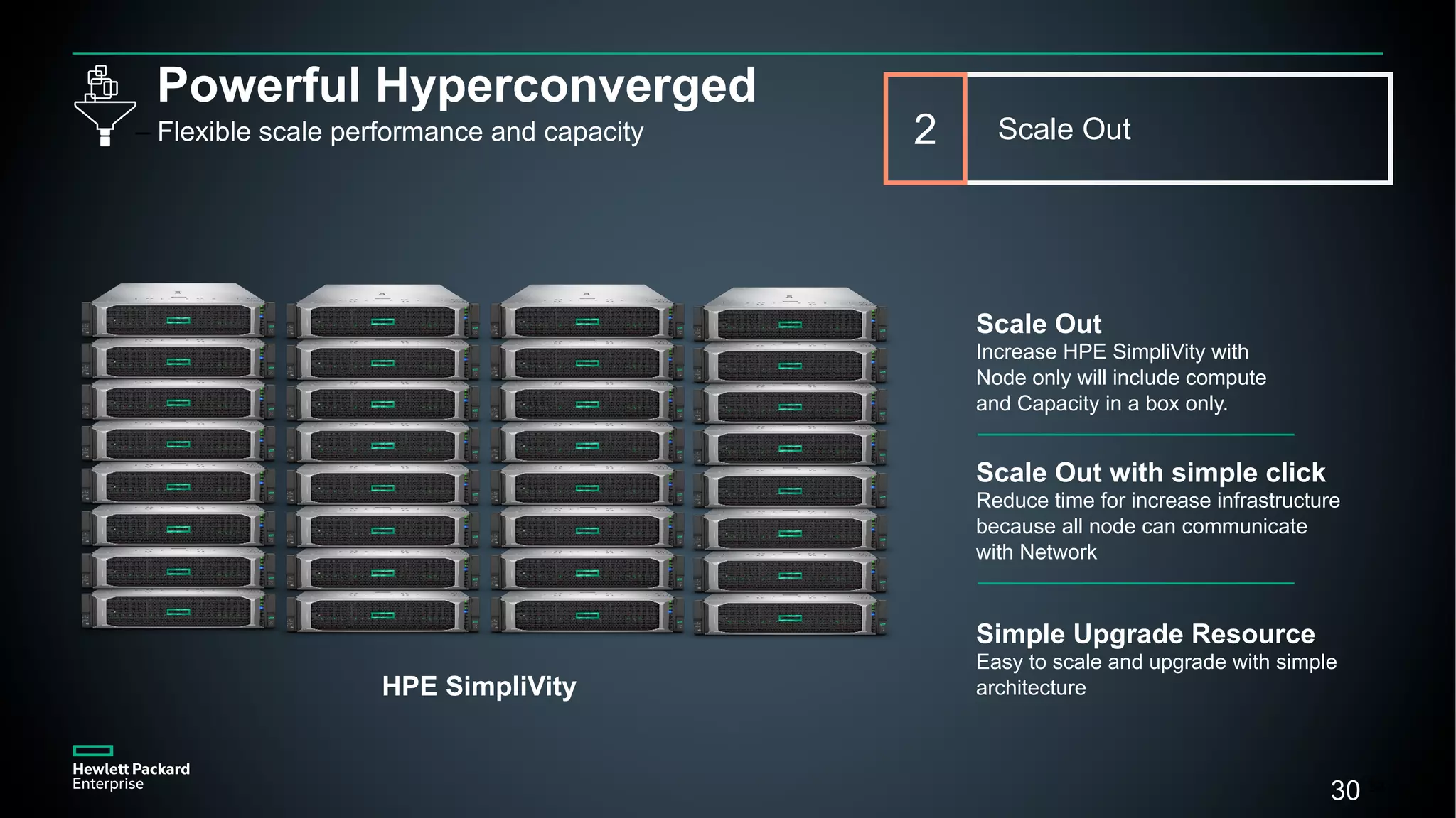 30
30
Powerful Hyperconverged
– Flexible scale performance and capacity Scale Out2
Scale Out
Increase HPE SimpliVity with
Node only will include compute
and Capacity in a box only.
Scale Out with simple click
Reduce time for increase infrastructure
because all node can communicate
with Network
Simple Upgrade Resource
Easy to scale and upgrade with simple
architectureHPE SimpliVity
 