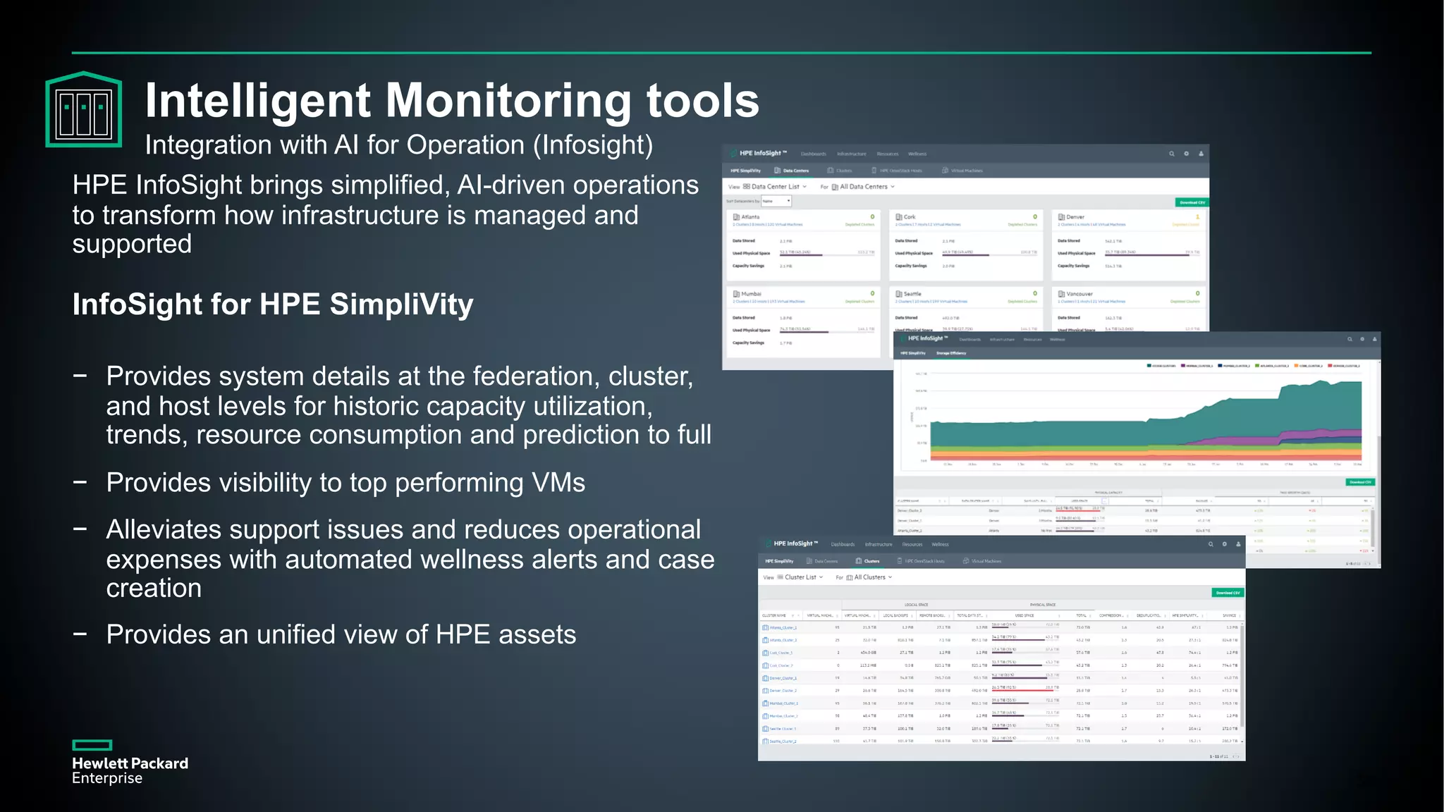 39
HPE InfoSight brings simplified, AI-driven operations
to transform how infrastructure is managed and
supported
InfoSight for HPE SimpliVity
− Provides system details at the federation, cluster,
and host levels for historic capacity utilization,
trends, resource consumption and prediction to full
− Provides visibility to top performing VMs
− Alleviates support issues and reduces operational
expenses with automated wellness alerts and case
creation
− Provides an unified view of HPE assets
Intelligent Monitoring tools
Integration with AI for Operation (Infosight)
 