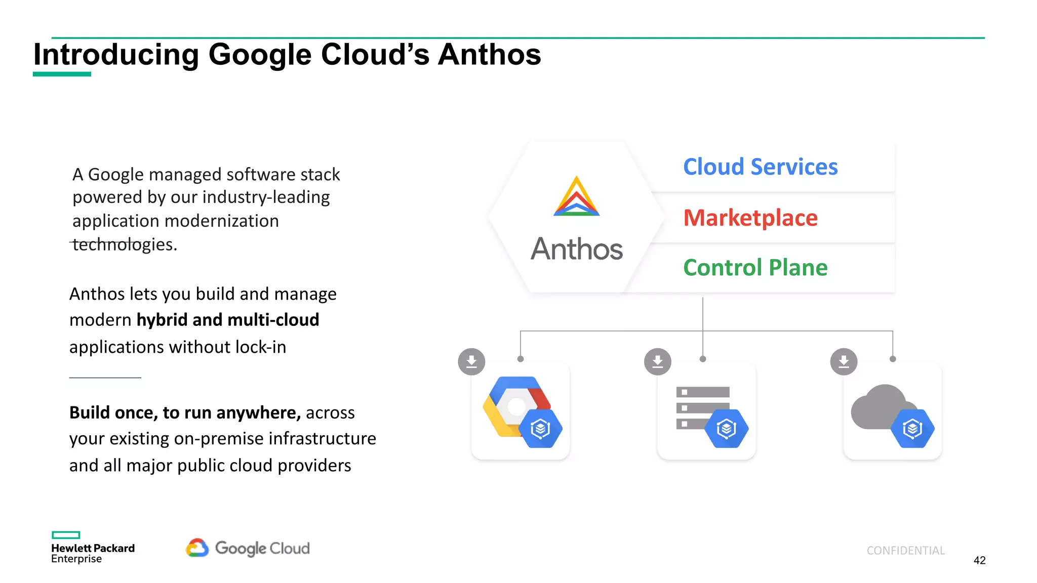 42
Introducing Google Cloud’s Anthos
Anthos lets you build and manage
modern hybrid and multi-cloud
applications without lock-in
Build once, to run anywhere, across
your existing on-premise infrastructure
and all major public cloud providers
Control Plane
Marketplace
Cloud ServicesA Google managed software stack
powered by our industry-leading
application modernization
technologies.
Google Cloud On-prem Other Clouds
CONFIDENTIAL
 