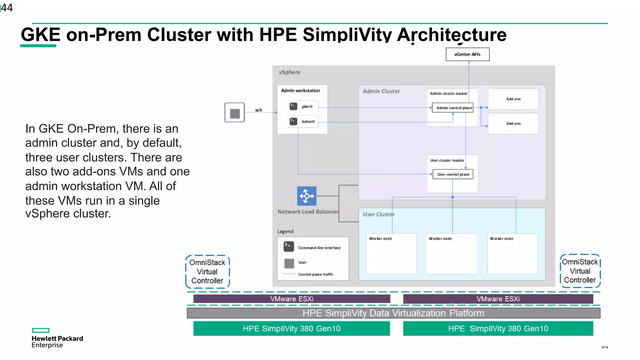 44
GKE on-Prem Cluster with HPE SimpliVity Architecture
44
In GKE On-Prem, there is an
admin cluster and, by default,
three user clusters. There are
also two add-ons VMs and one
admin workstation VM. All of
these VMs run in a single
vSphere cluster.
 