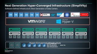 Google Cloud Anthos on HPE Simplivity | PDF
