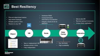 Google Cloud Anthos on HPE Simplivity | PDF
