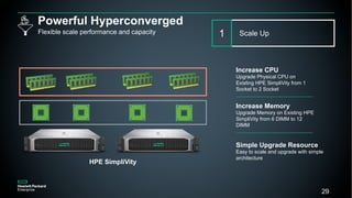 Google Cloud Anthos on HPE Simplivity | PDF