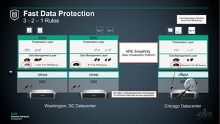 Google Cloud Anthos on HPE Simplivity | PDF