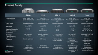 Google Cloud Anthos on HPE Simplivity | PDF