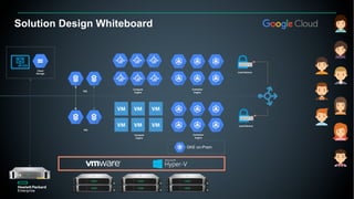 Google Cloud Anthos on HPE Simplivity | PDF
