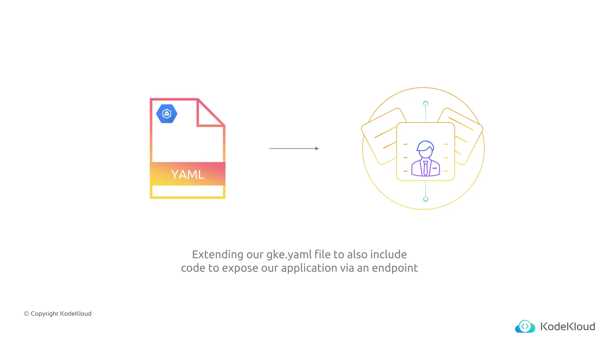 © Copyright KodeKloud
YAML
Extending our gke.yaml file to also include
code to expose our application via an endpoint
 