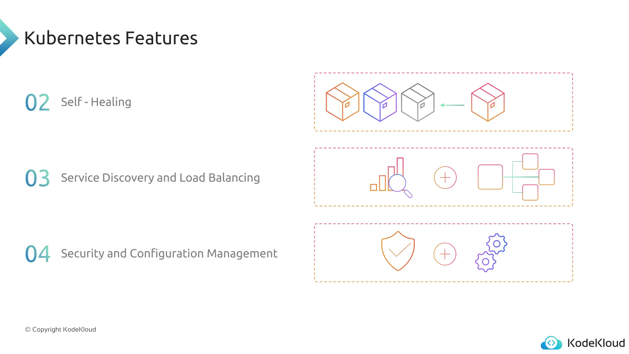 © Copyright KodeKloud
Kubernetes Features
Self - Healing
Service Discovery and Load Balancing
Security and Configuration Management
 