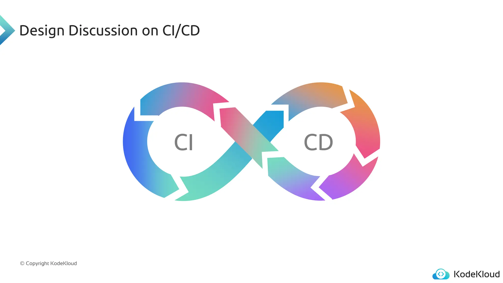© Copyright KodeKloud
Design Discussion on CI/CD
CI CD
 