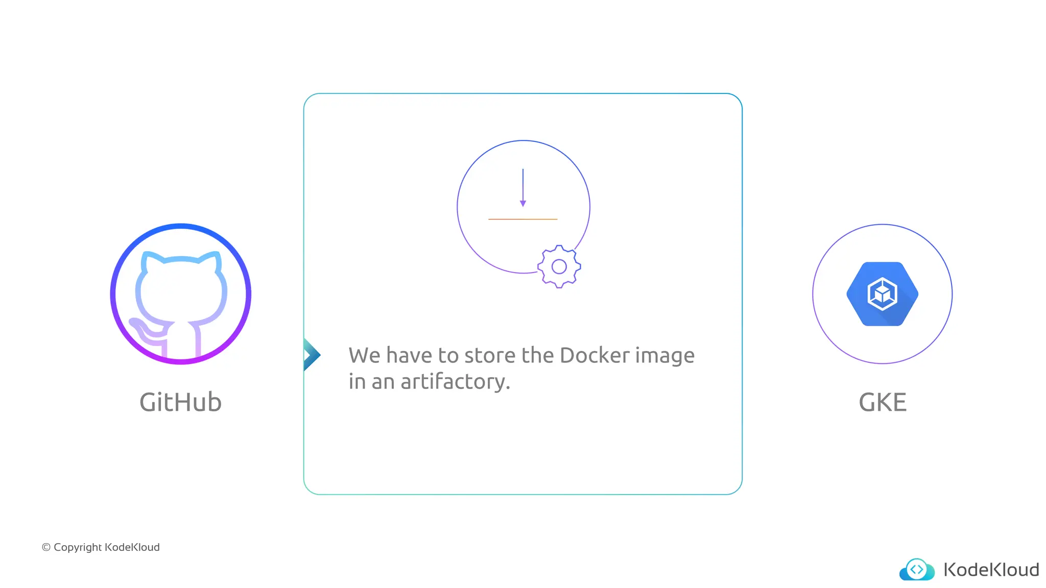 © Copyright KodeKloud
GitHub GKE
We have to store the Docker image
in an artifactory.
 