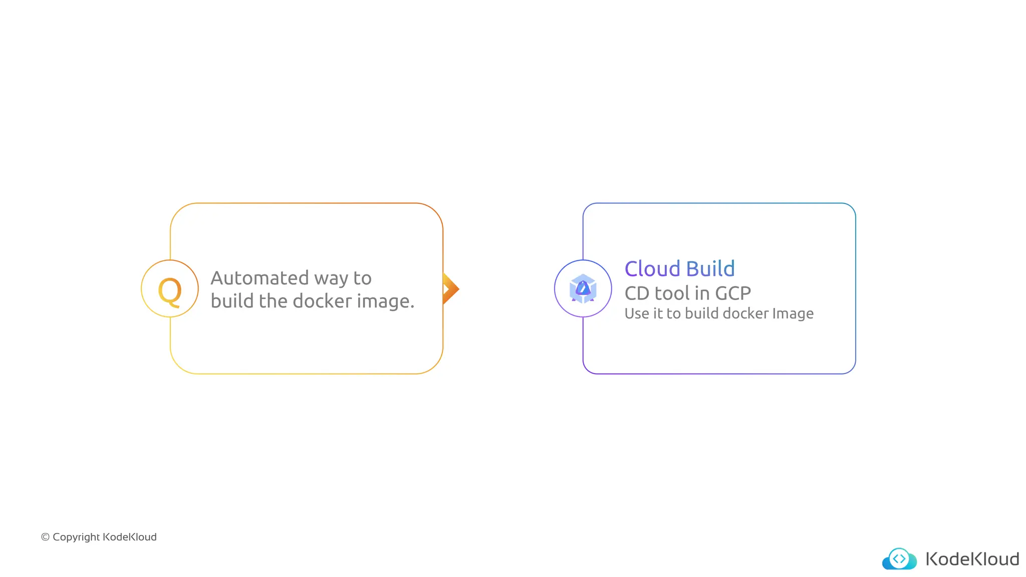 © Copyright KodeKloud
Automated way to
build the docker image. CD tool in GCP
Use it to build docker Image
 