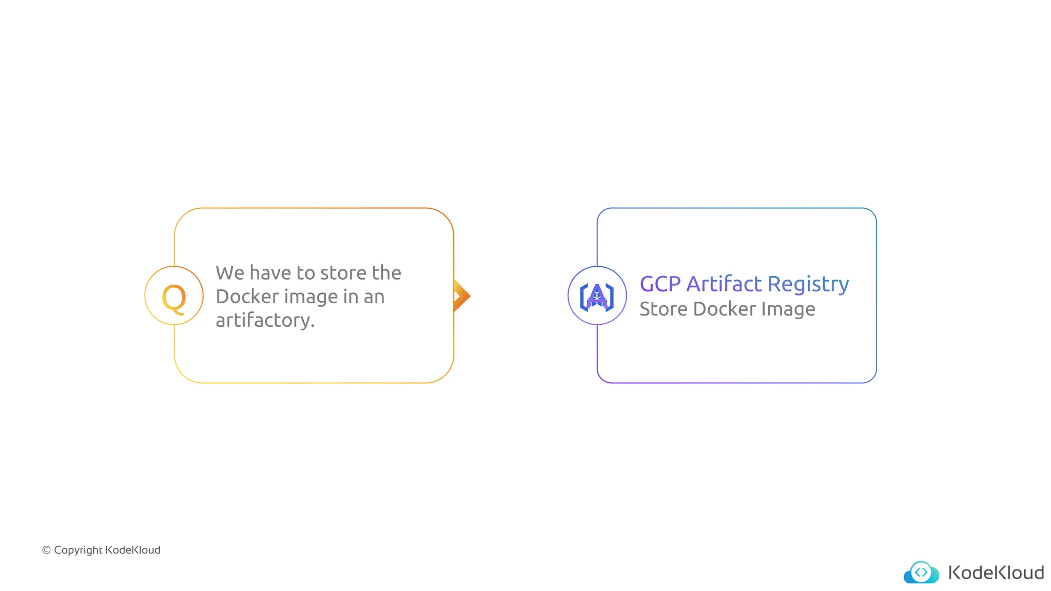 © Copyright KodeKloud
We have to store the
Docker image in an
artifactory.
Store Docker Image
 