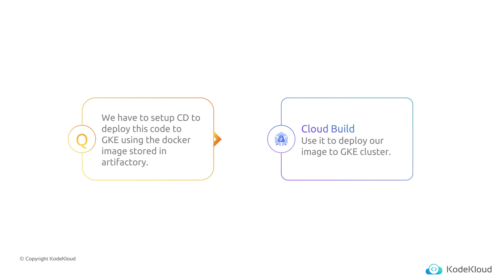 © Copyright KodeKloud
We have to setup CD to
deploy this code to
GKE using the docker
image stored in
artifactory.
Use it to deploy our
image to GKE cluster.
 