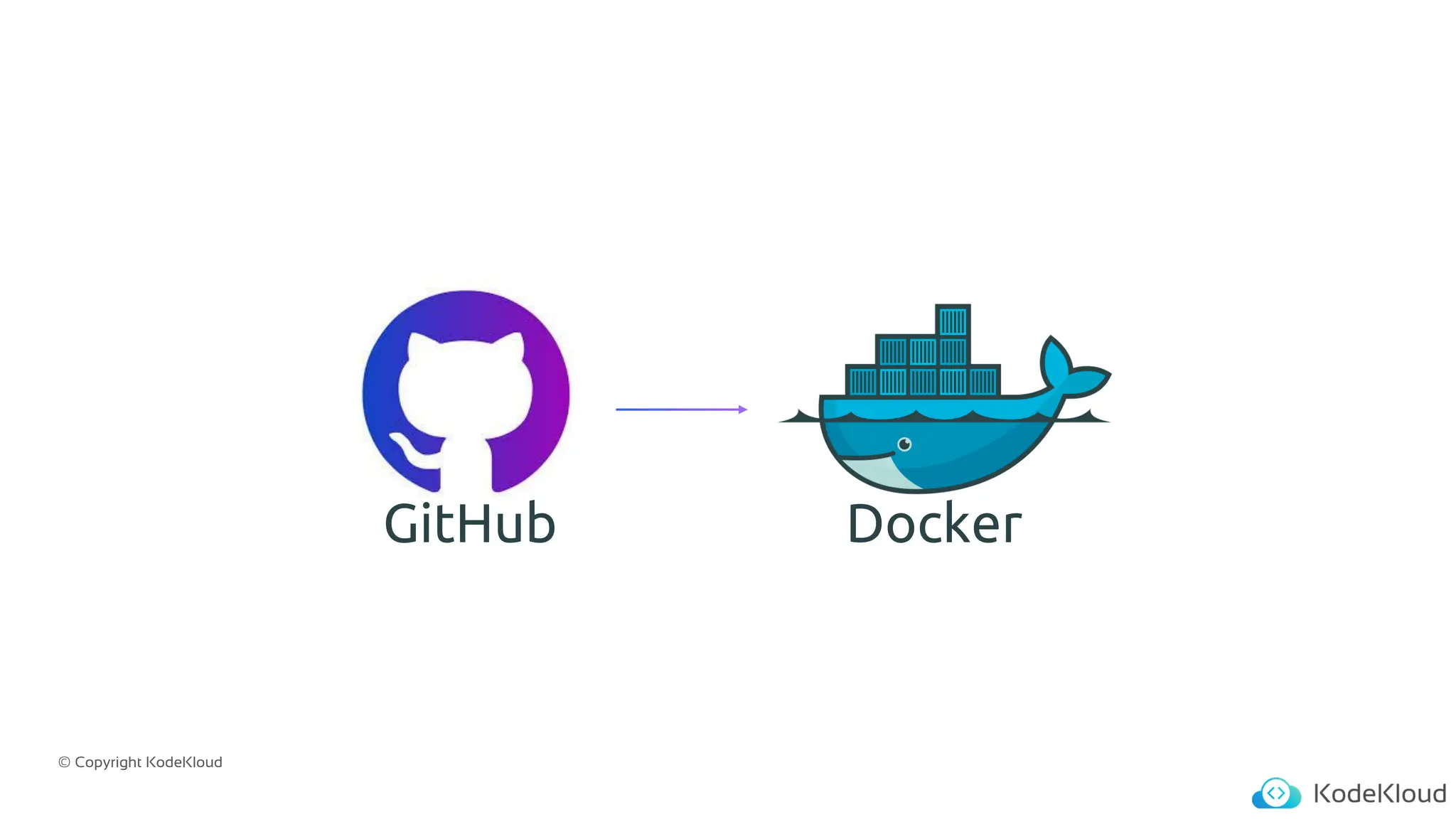 © Copyright KodeKloud
GitHub Docker
 
