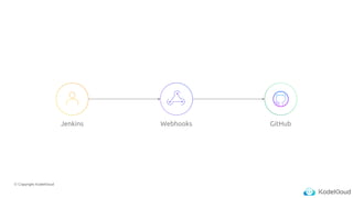 © Copyright KodeKloud
Jenkins Webhooks GitHub
 
