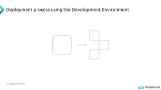 © Copyright KodeKloud
Deployment process using the Development Environment
 