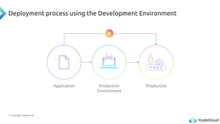 © Copyright KodeKloud
Deployment process using the Development Environment
Application Production
Production
Environment
 
