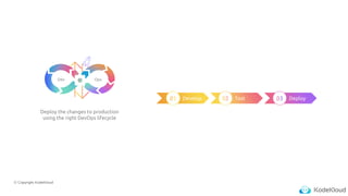 © Copyright KodeKloud
Dev Ops
Deploy the changes to production
using the right DevOps lifecycle
Develop Test Deploy
 