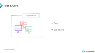 © Copyright KodeKloud
Pros & Cons
Organization
Cost
Big Team
 