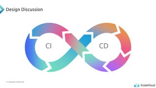 © Copyright KodeKloud
Design Discussion
CI CD
 