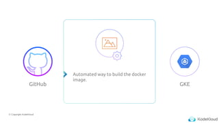 © Copyright KodeKloud
GitHub GKE
Automated way to build the docker
image.
 