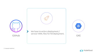 © Copyright KodeKloud
GitHub GKE
We have to write a deployment /
service YAML files for K8 deployment.
 