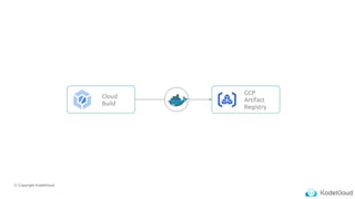 © Copyright KodeKloud
Cloud
Build
GCP
Artifact
Registry
 