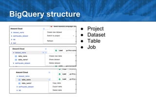 BigQuery structure
● Project
● Dataset
● Table
● Job
 