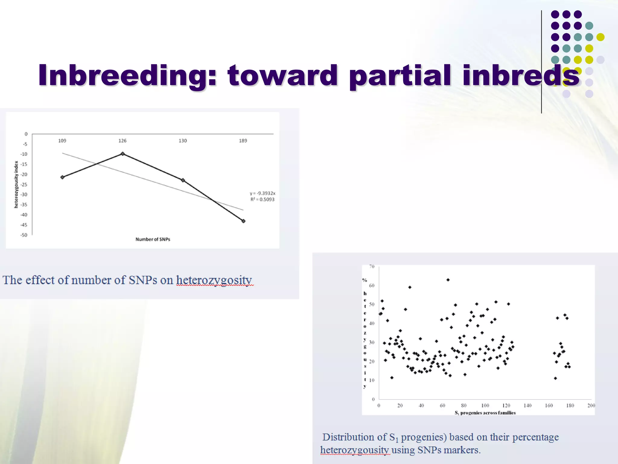 Inbreeding: toward partial inbreds
 