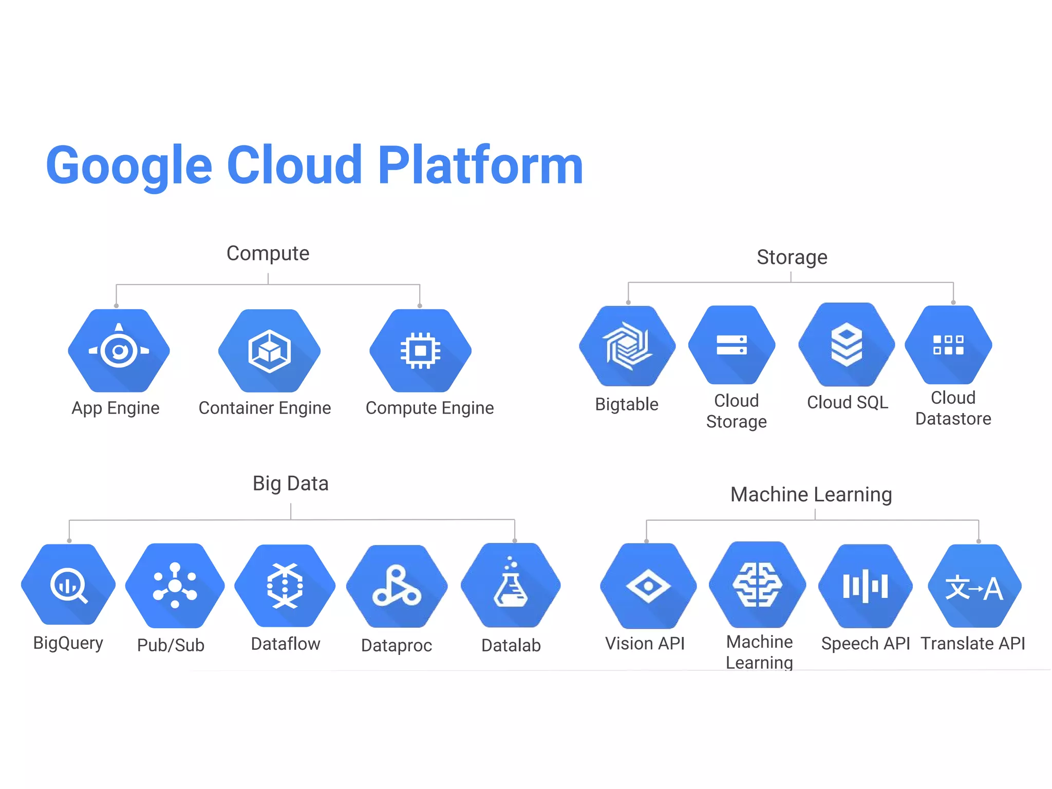 Google Cloud Platform Console
• https://console.gloud.google.com
 